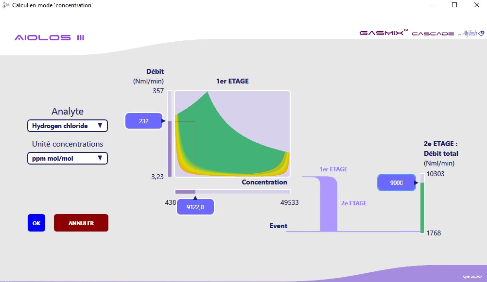 AlySoft — 2D concentration graph