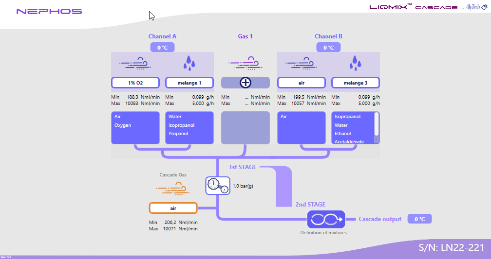 LiqMix™ software interface – sequence control