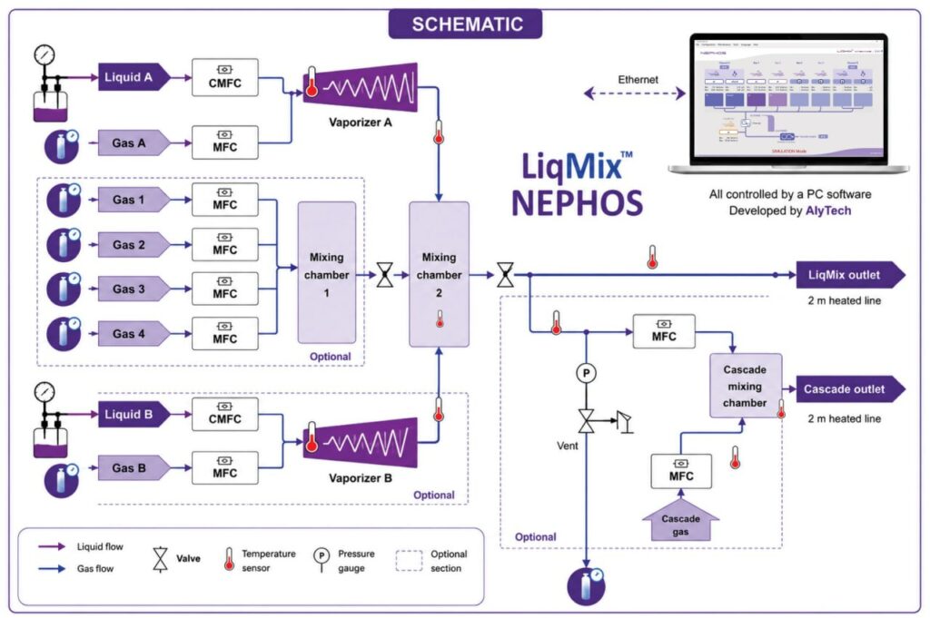 Nephos schematics